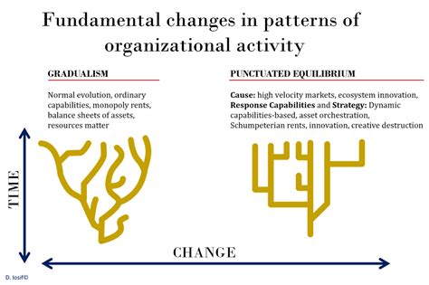 Macroevolution - AP Biology