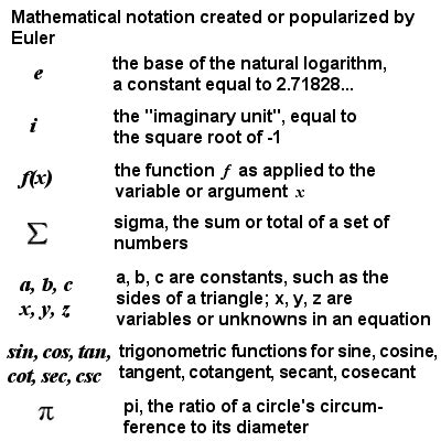 Leonhard Euler - Swiss Mathematician