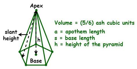 Volume of a Pyramid Formula - GeeksforGeeks