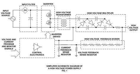 High Voltage Power Supplies for Electrostatic Applications