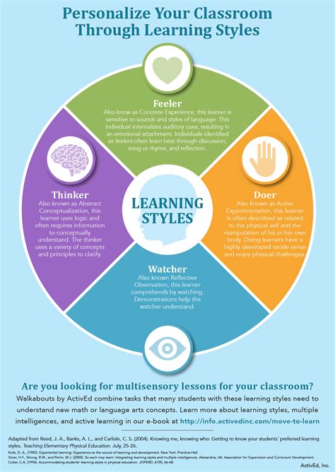 Active Kids Learn Better | learning styles