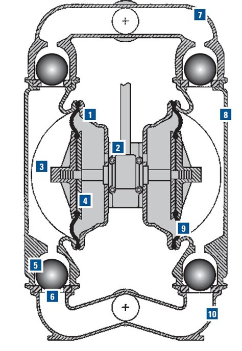 Engineering Photos,Videos and Articels (Engineering Search Engine): Double-diaphragm Air ...