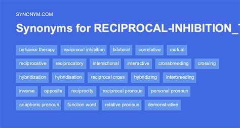 Another word for RECIPROCAL INHIBITION > Synonyms & Antonyms