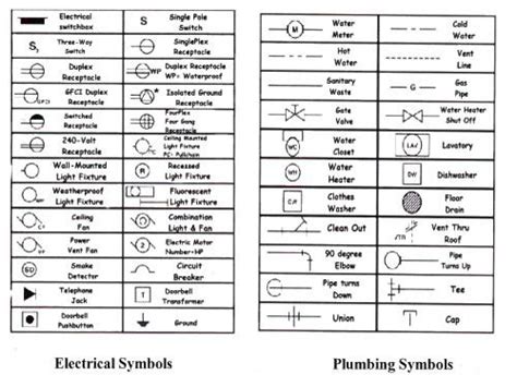 Electrical Drawing Symbols Australia