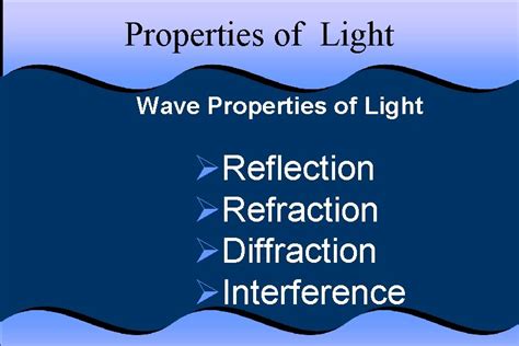 Properties of Light Wave Properties of Light Reflection