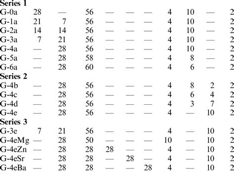 Chemical composition of glass samples investigated in the present study... | Download Table