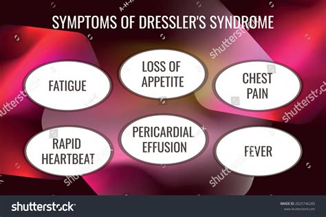 Symptoms Dresslers Syndrome Vector Illustration Medical Stock Vector (Royalty Free) 2025746285 ...