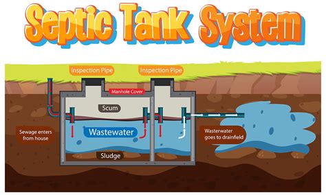 Understanding Septic Tank Smells: Causes, Prevention, and Solutions