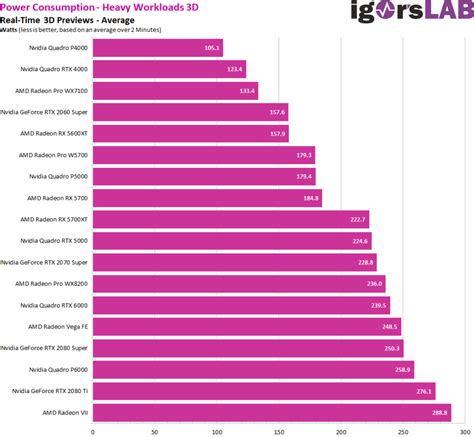 Best Workstation Graphics Cards for Professional Work- Charts ...