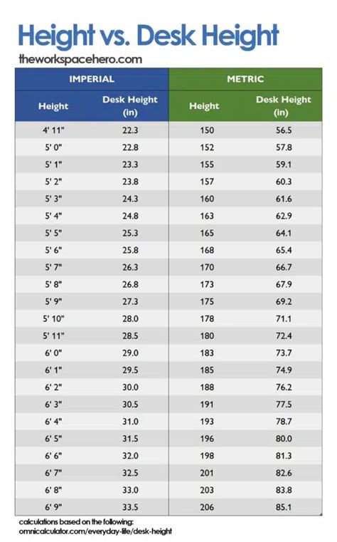 Standing Desk Height Calculator, 44% OFF