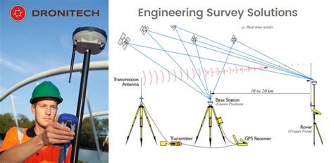 Drone Aerial Land Surveying - DGPS Surveying - DRONITECH