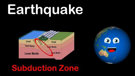 Earthquake Videos For Kids Science Max