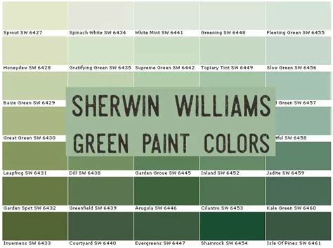 The Beauty of Green: Guide to Choose sherwin williams green paint colors