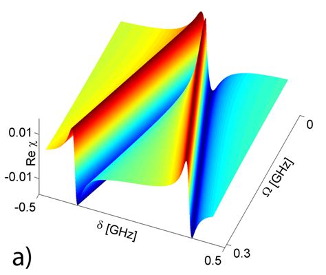 Real (a) and imaginary (b) part of the electric susceptibility of the... | Download Scientific ...