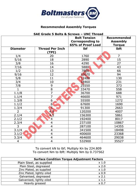 Standard Bolt Torques For Imperial And For Metric Bolts PDF, 58% OFF