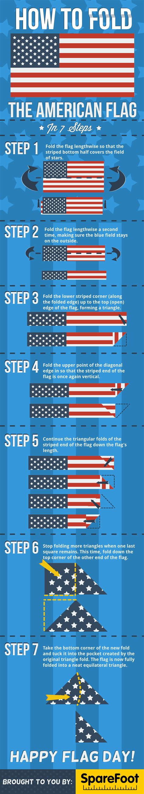 How To Fold An American Flag Activity Days Awareness - vrogue.co