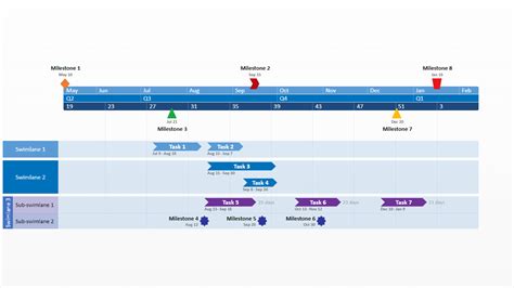 PowerPoint Timeline - Free Timeline Templates