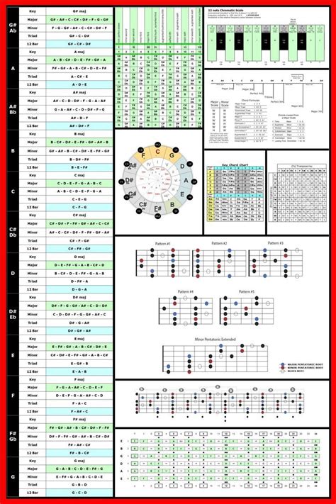 guitar theory jpg (2040×3060).... ** Discover even more at the image link | Guitar chord chart ...