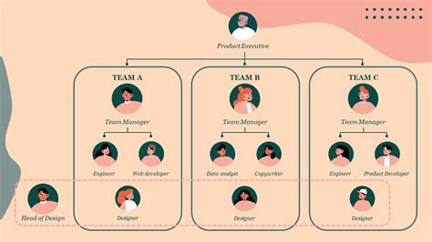 How to Structure an In-House Design Team for Success