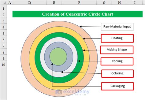 How to Create Concentric Circle Chart in Excel (with Easy Steps)