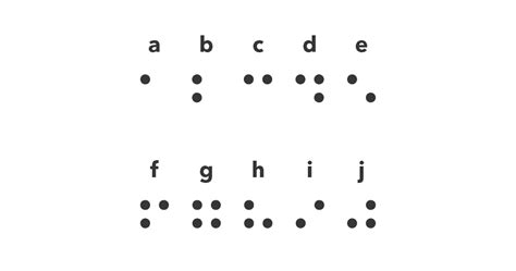 How the braille alphabet works – Perkins School for the Blind