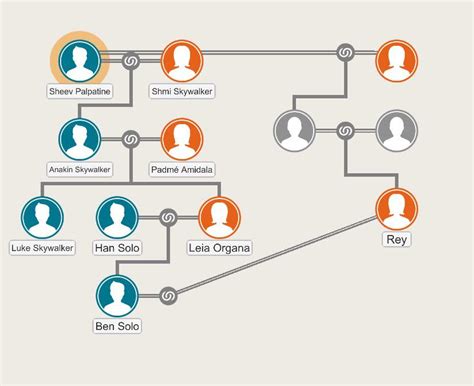 Skywalker Family Tree(Canon and Legends) | Star Wars Amino