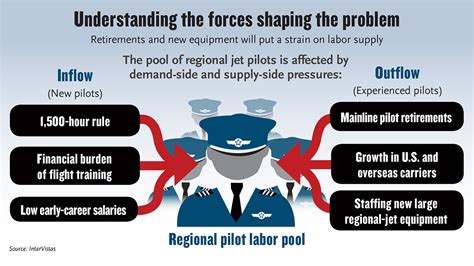 PilotJobs | The Pilot Shortage is a Growing Problem