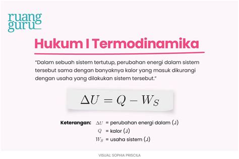 Hukum Termodinamika - Homecare24