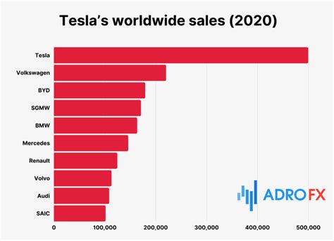 tesla stock forecast 2021 cnn - Kenisha Falls