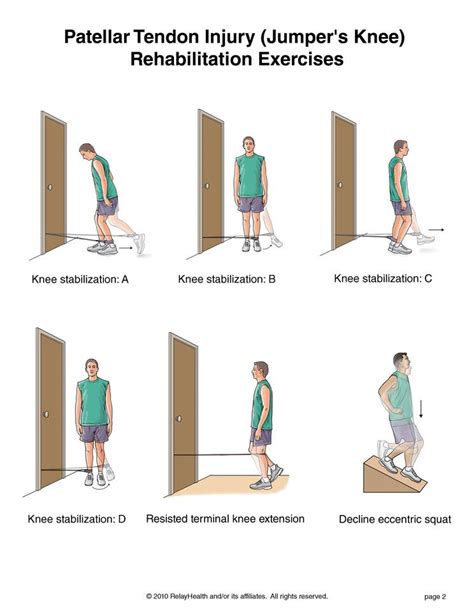 Jumper's Knee exercises continued Patellar Tendonitis Exercises, Knee ...