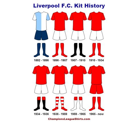 Liverpool Kit History - Champions League Shirts