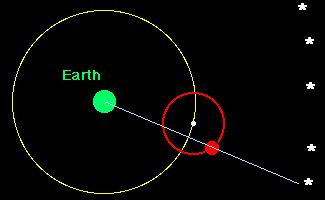 The Universe of Aristotle and Ptolemy, and the Role of Eratosthenes