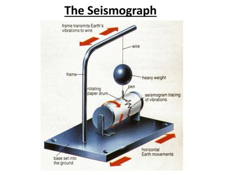 PPT - Monitoring Earthquakes PowerPoint Presentation - ID:2588653