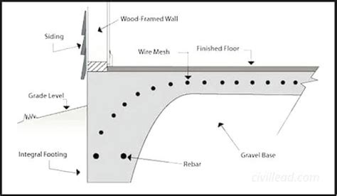 Monolithic Slab Vs Floating Slab - Civil Lead