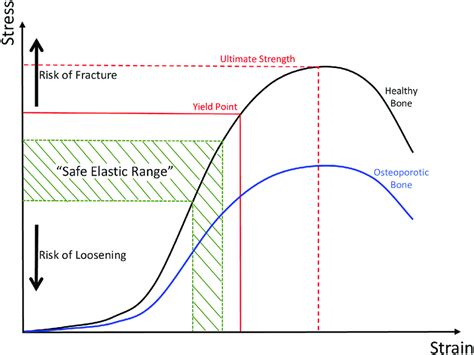 Stress Strain Curve For Plastic