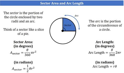 sector area and arc length.1601583826 - Piqosity - Adaptive Learning & Student Management App