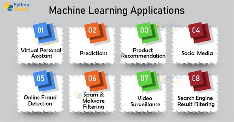 Real Time Applications of Machine Learning - Python Geeks