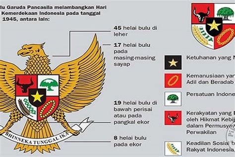 Makna Lambang Pada Garuda Pancasila Simbol Gambar Bintang Mata Bandung | Images and Photos finder