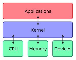 How to Determine Kernel Architecture in Linux - Fedingo