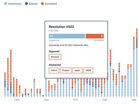 UN Security Council Resolutions - Seven Mile Media