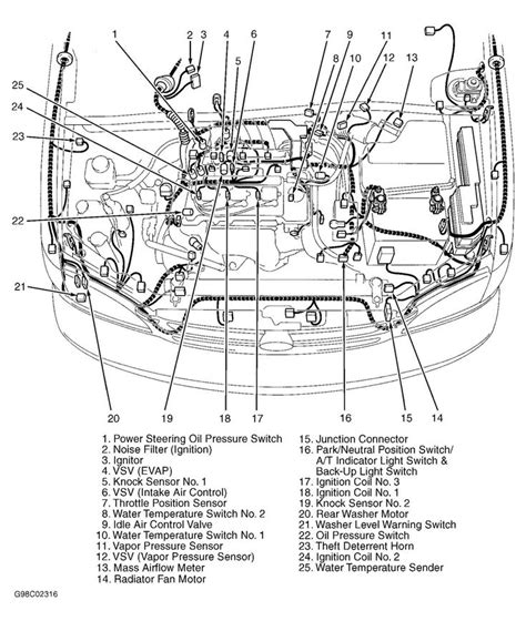 Toyota Highlander Body Parts Diagram