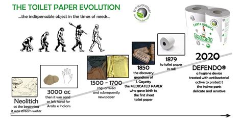 THE TOILET PAPER EVOLUTION...from the stream to the hygiene device - Eco Silver Paper