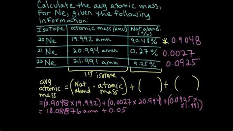 What Is The Atomic Mass Of Neon 16? The 6 Detailed Answer - Ecurrencythailand.com