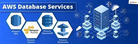 AWS Database Services and its Types - Intellipaat