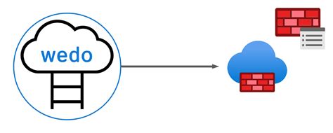 How to – Migrate Azure Firewall from Classic Rules to Policy – wedoAzure