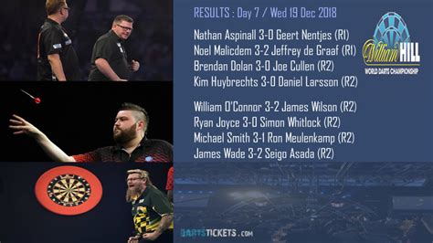 Ally Pally Darts Results Day 7 : James Wade Statement & Whitlock Out!