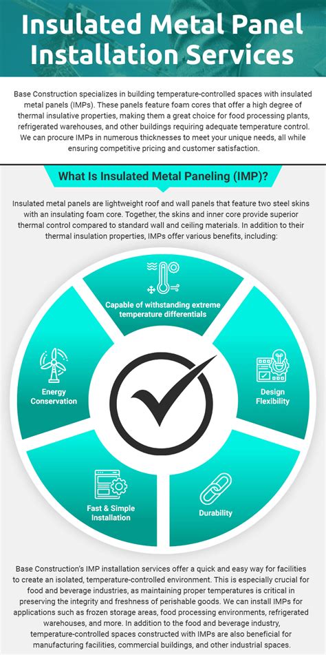 Insulated Metal Panel Installation Services - Base Construction, Inc.