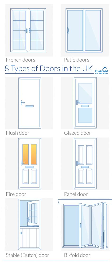 The 12 Types of Doors For Your Home