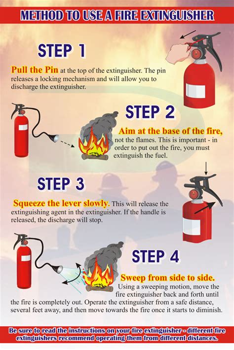 Methods To Use A Fire Extinguisher - Progressive Scientific Sdn. Bhd.