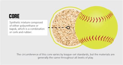 The Complete Guide to Softballs